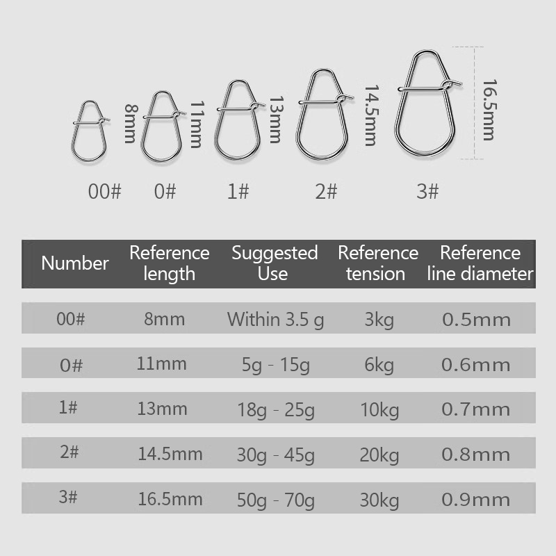 100Pcs Klip Pancing Fast Crank - Fishing Lure Kit ulasan dan harga