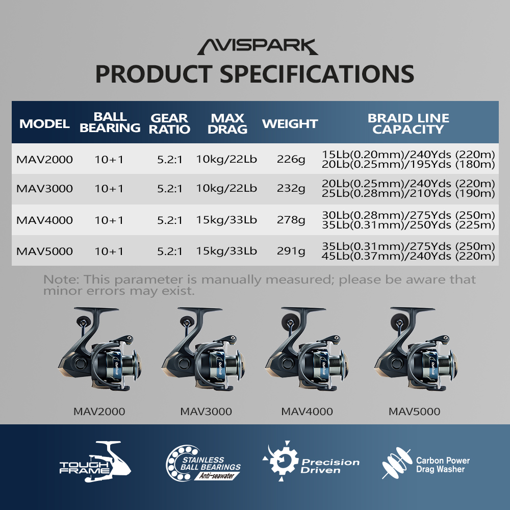 Soloking AVISPARK Spinning Fis - Abu Garcia Reel Revo ulasan dan harga